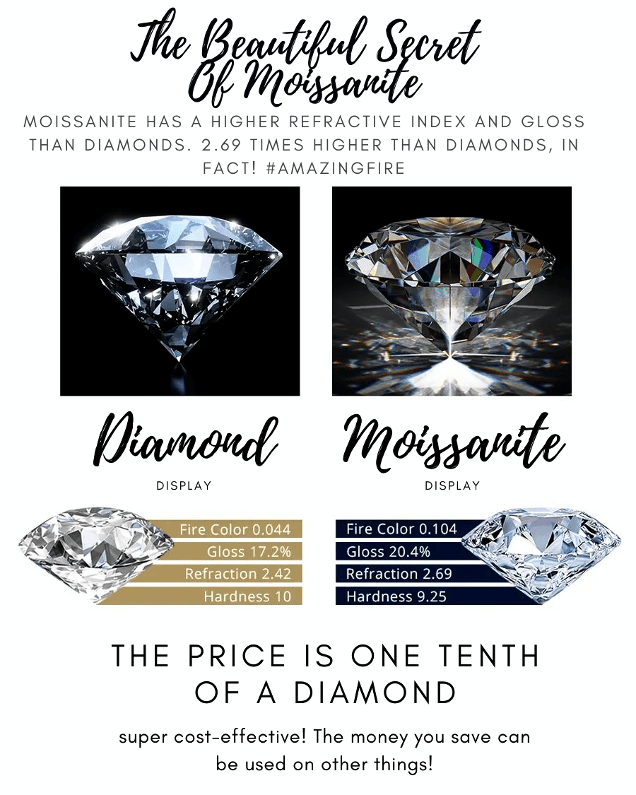 Real Brilliant Moissanite Rings For Women - In 0.5CT 1CT 2CT 3CT Center Stone! -, Rings , Drestiny , 4, 4.5, 5, 5.5, 6, 6.5, 7, 7.5, 8, 8.5, 9, Australia, Canada, FR, New Zealand, Rings, Silver, United Kingdom, United States , Drestiny , www.shopdrestiny.com