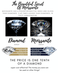 Thumbnail for Real Brilliant Moissanite Rings For Women - In 0.5CT 1CT 2CT 3CT Center Stone! -, Rings , Drestiny , 4, 4.5, 5, 5.5, 6, 6.5, 7, 7.5, 8, 8.5, 9, Australia, Canada, FR, New Zealand, Rings, Silver, United Kingdom, United States , Drestiny , www.shopdrestiny.com