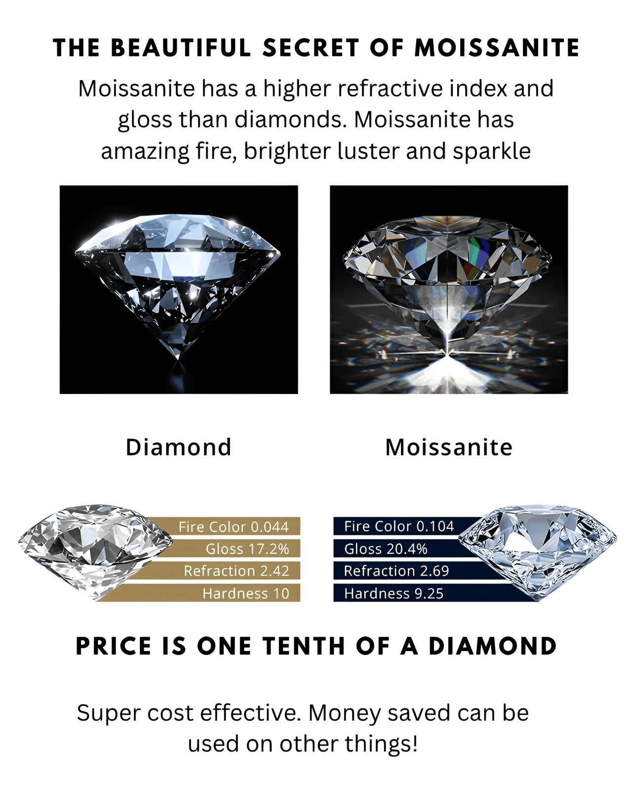 Real 2-Carat Moissanite Ring For Women 8mm 925 Sterling Silver Band D Color VVS Diamond Engagement Fine Jewelry With GRA, Drestiny, Rings, White, Silver, Green, 3-Carat, 5-Carat, United States, USA, Canada, Australia, New Zealand, United Kingdom, UK, moissanite engagement ring, moissanite rings for women, moissanite wedding band, moissanite ring, affordable moissanite rings, moissanite wedding ring, affordable moissanite engagement rings, shopdrestiny.com